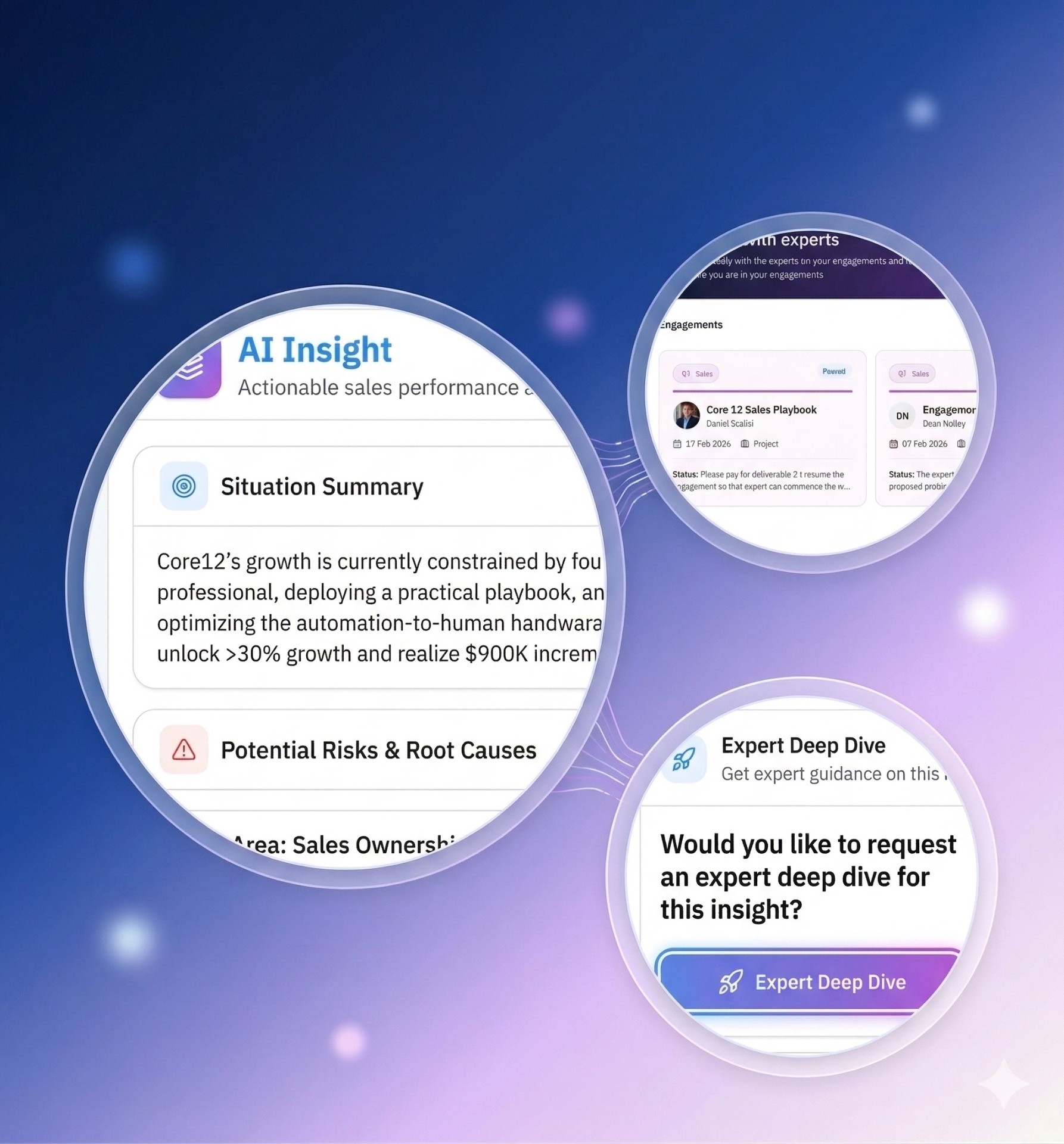 Sobo platform product screenshots showing AI Insight diagnostics, expert engagements, and Expert Deep Dive feature